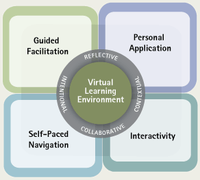 VLE Diagram